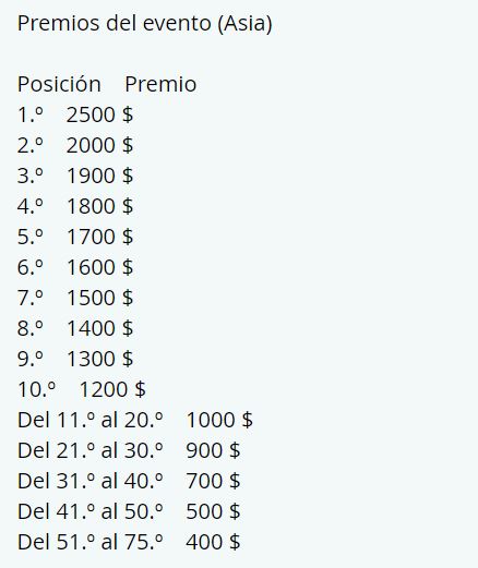supercopa premios asia oceanía y oriente medio