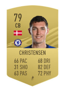 christensen fut 21