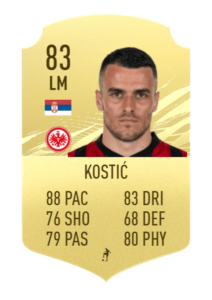 kostic potm
