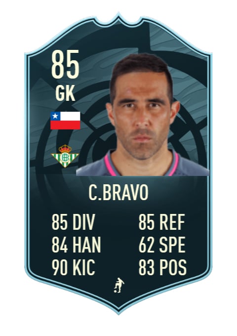 C Bravo FIFA 21 POTM abril nominados