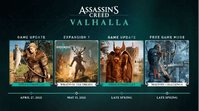 hoja de ruta ubisoft valhalla