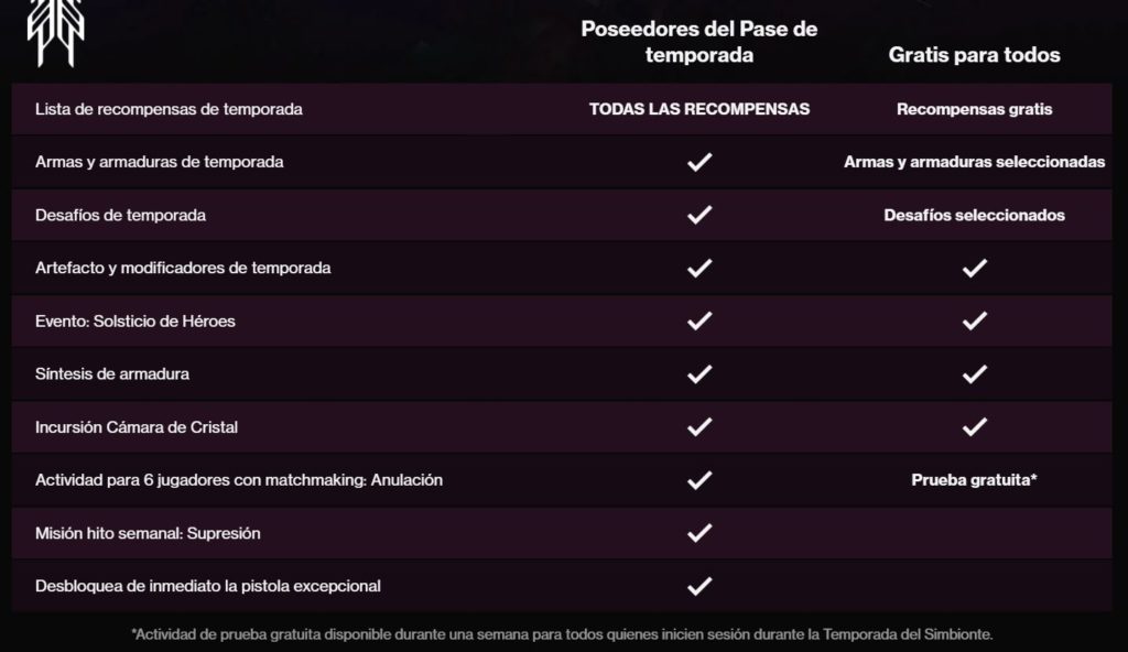 pase de batalla beneficios destiny temporada 14