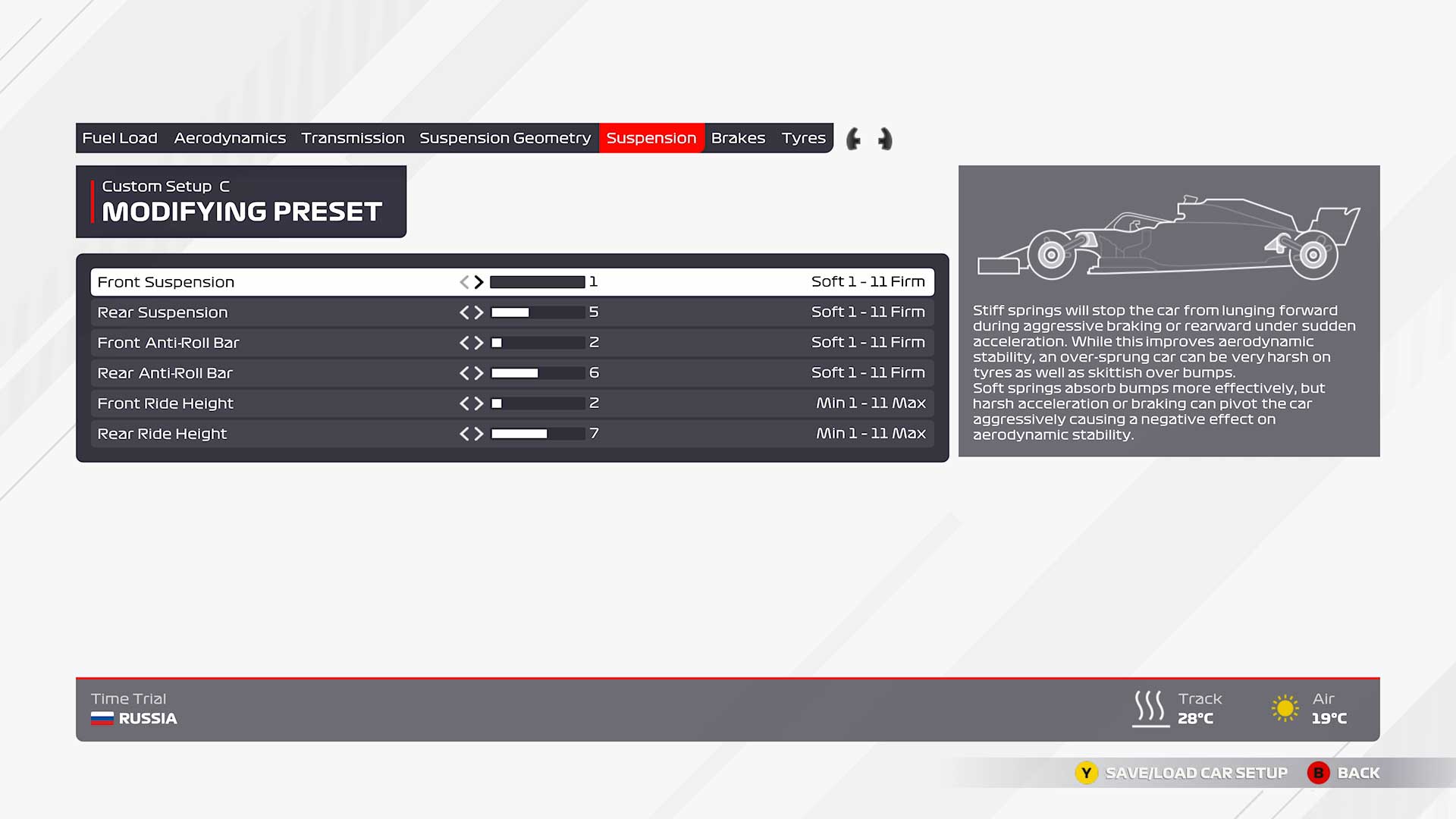 F1 2021 Rusia configuracion inicial suspensión