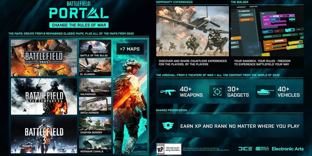 battlefield 2042 modo portal infografia