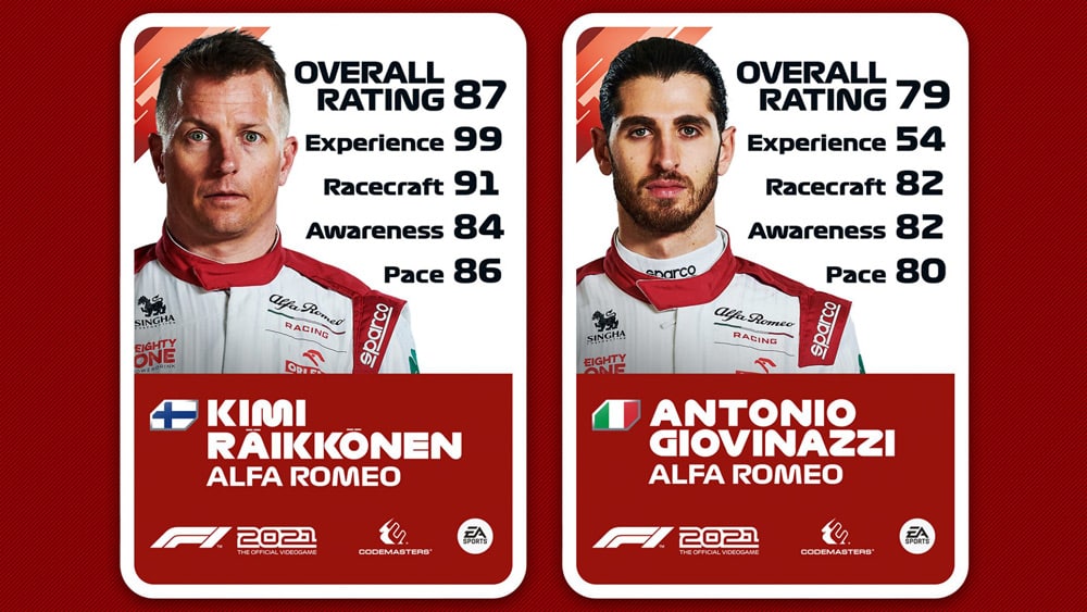 f1 2021 valoraciones dupla alfa romeo