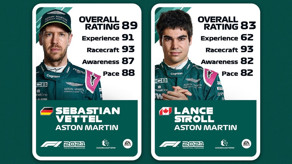 f1 2021 valoraciones dupla aston martin