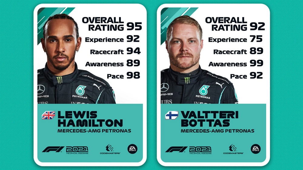 f1 2021 valoraciones dupla mercedes