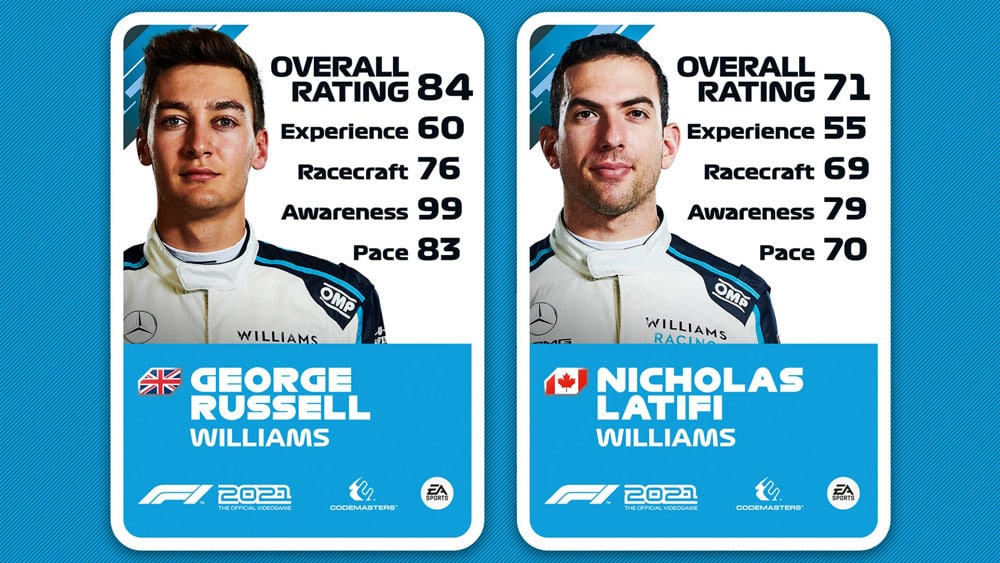 f1 2021 valoraciones dupla williams