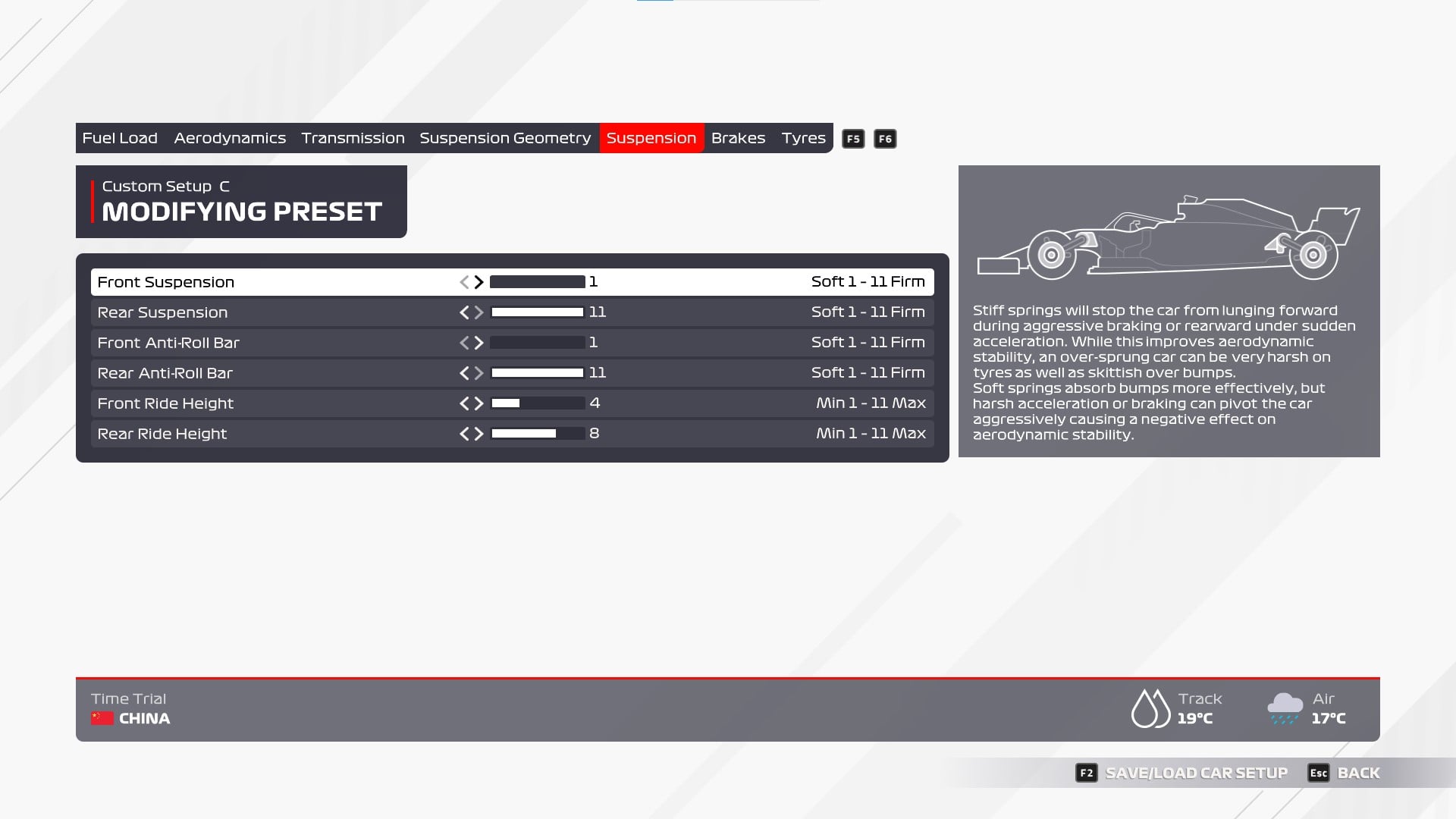 F1 2021 China lluvia configuracion inicial suspensión