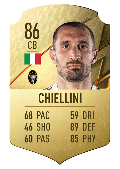 Giorgio Chiellini FUT 22