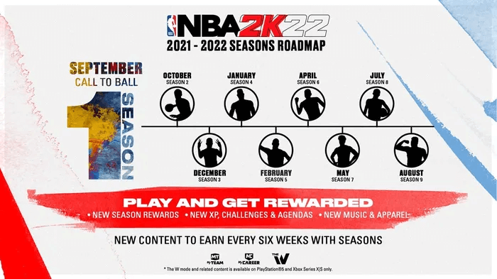 nba 2k22 temporada 1