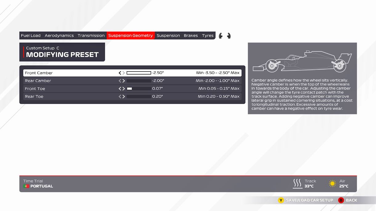 F1 2021 Portugal Configuracion inicial geometría de suspensión