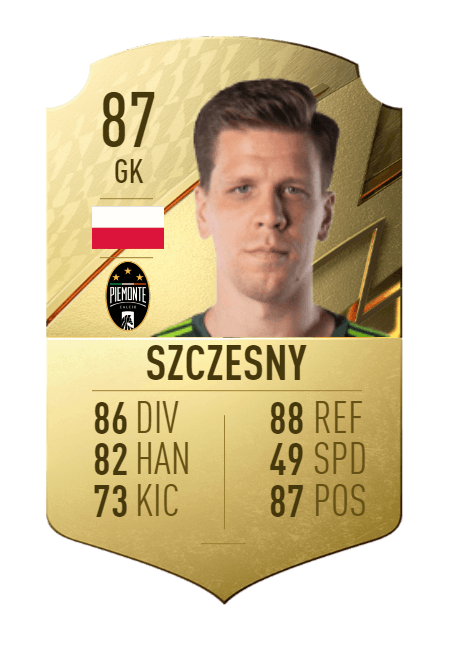 Szczesny FUT 22