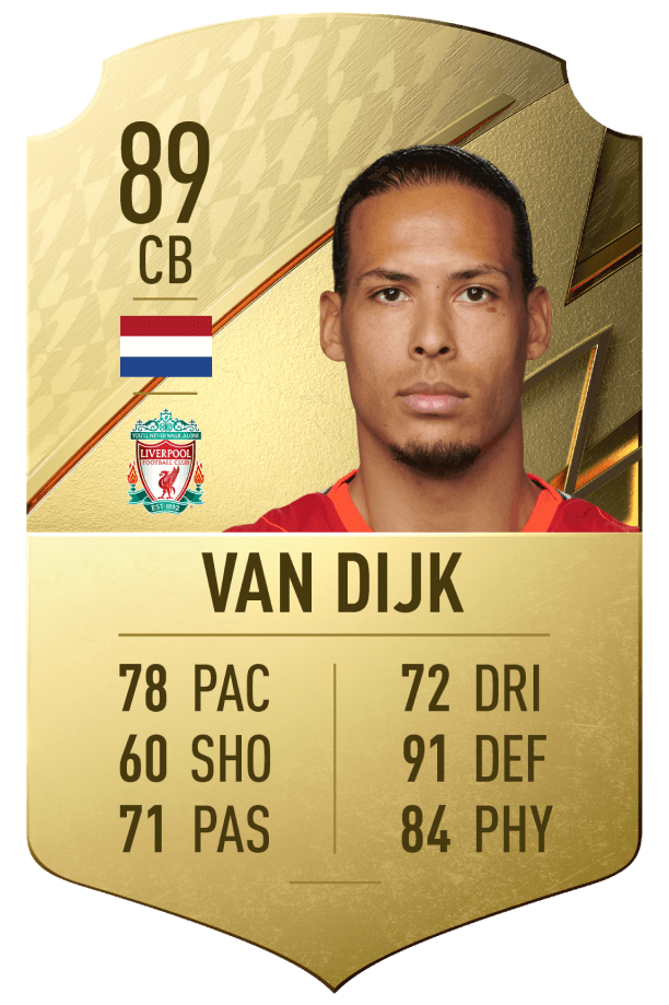 Virgil Van Dijk FUT 22