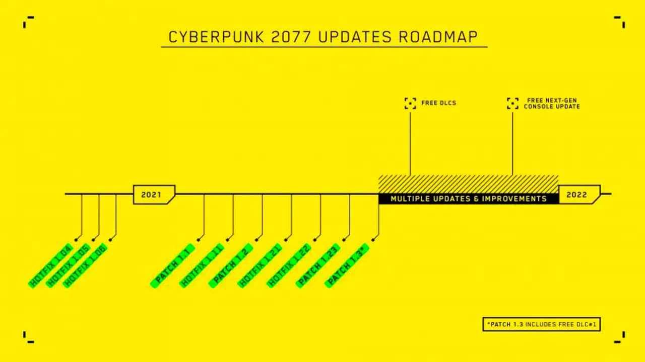 cyberpunk 2077