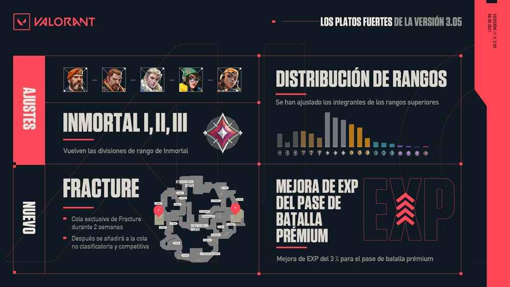 valorant 2 05 notas del parche resumen