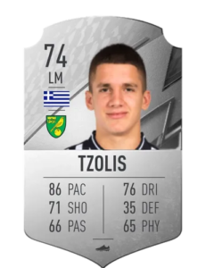 Christos Tzolis FUT 22