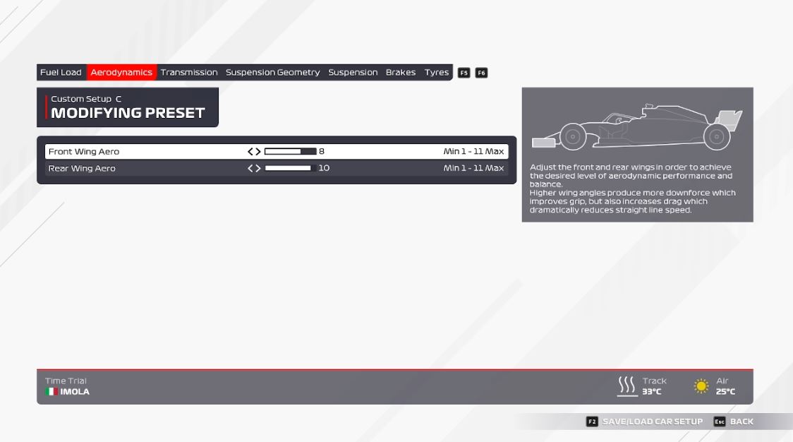 F1 2021 Configuracion Imola Aerodinámica