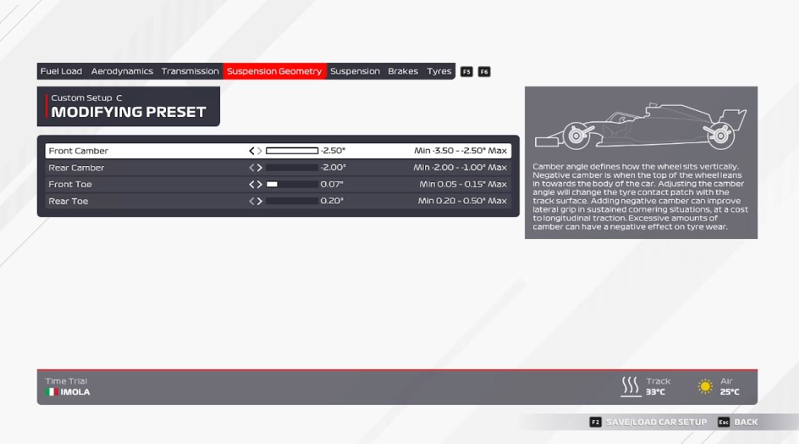 F1 2021 Configuracion Imola Geometría de Suspensión