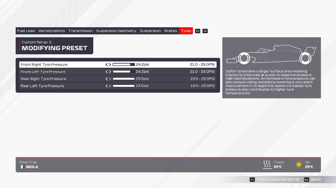 F1 2021 Configuracion Imola Neumáticos