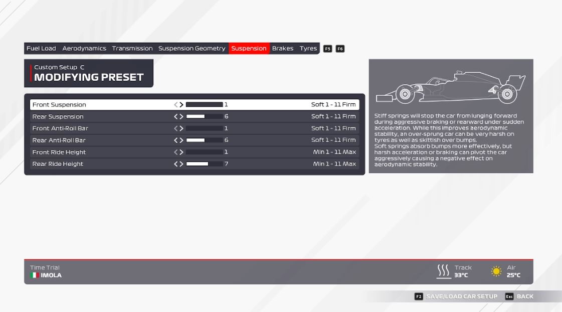 F1 2021 Configuracion Imola Suspensión