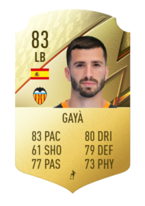 Jose Gaya FUT 22 1