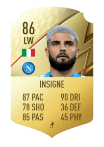 Lorenzo Insigne IF prediccion TOTW7 FUT22