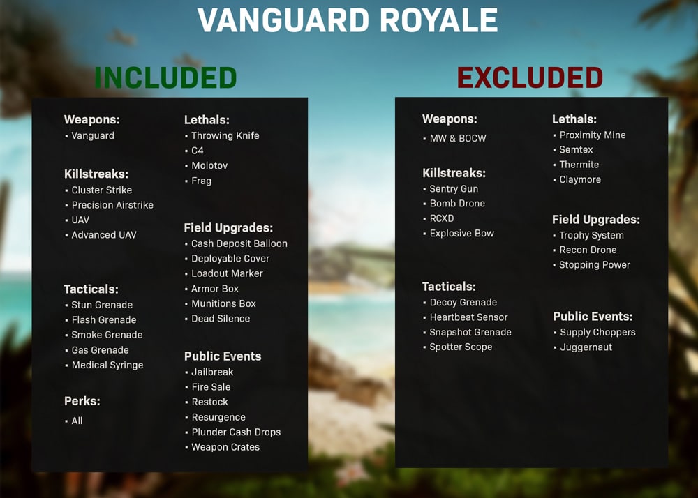call of duty warzone vanguard royale cambios del gameplay