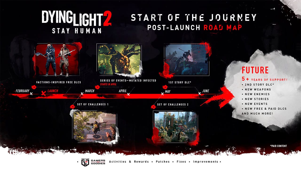 dying light 2 hoja de ruta