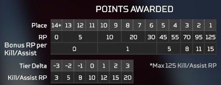 apex legends notas parche temporada 12 clasificatorias tabla