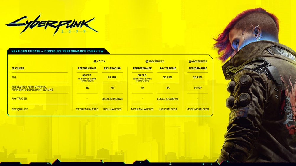 cyberpunk 2077 parche 1 5 desempeño en las consolas