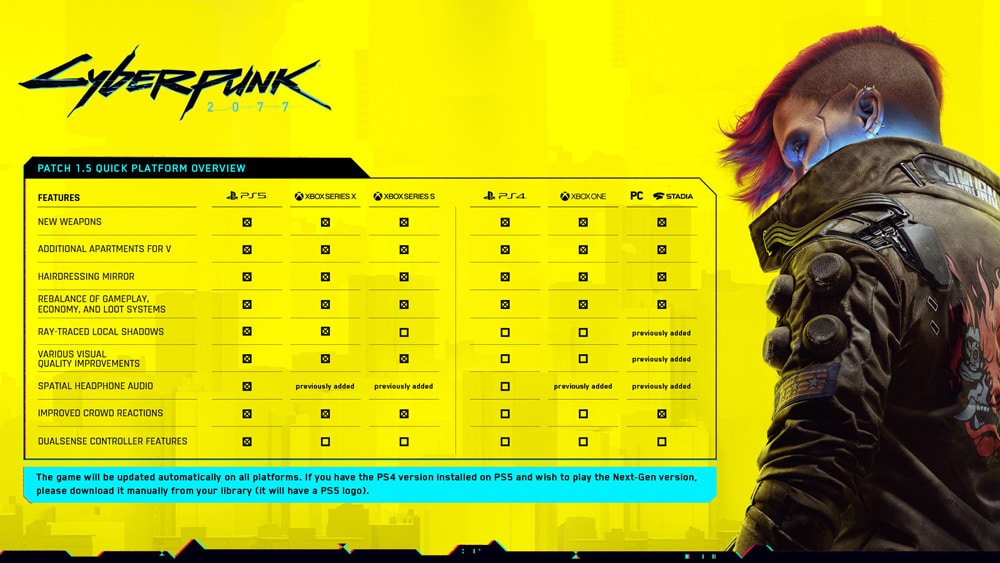 cyberpunk 2077 parche 1 5 resumen