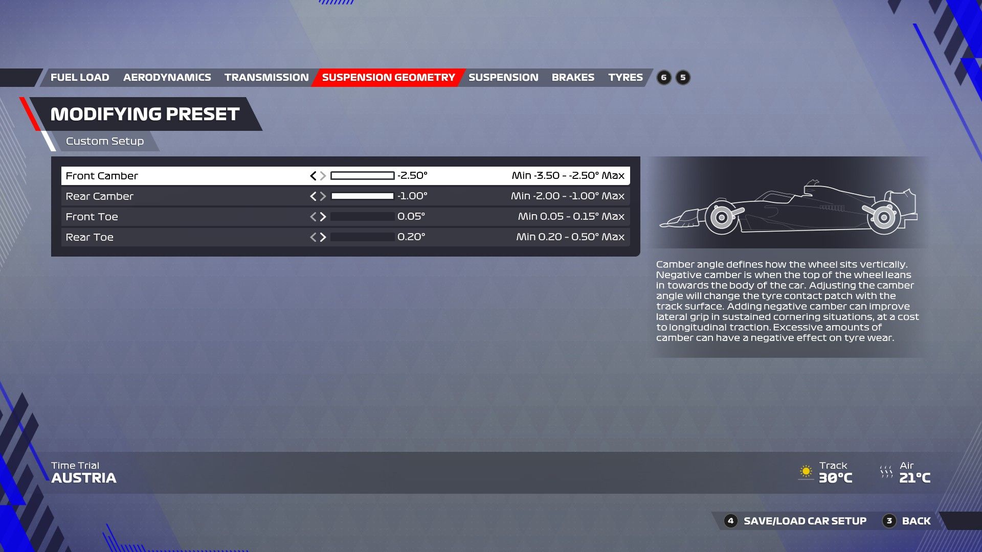 F1 22 Austria Configuración Geometría de Suspensión