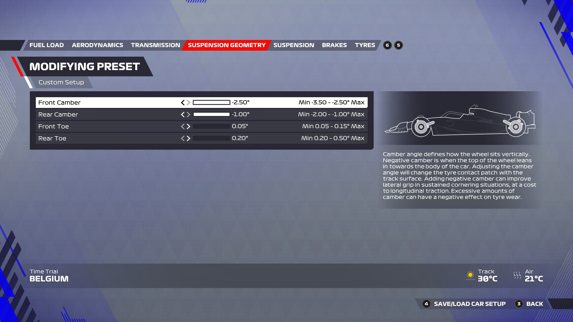 F1 22 Bélgica Configuración Geometría de Suspensión