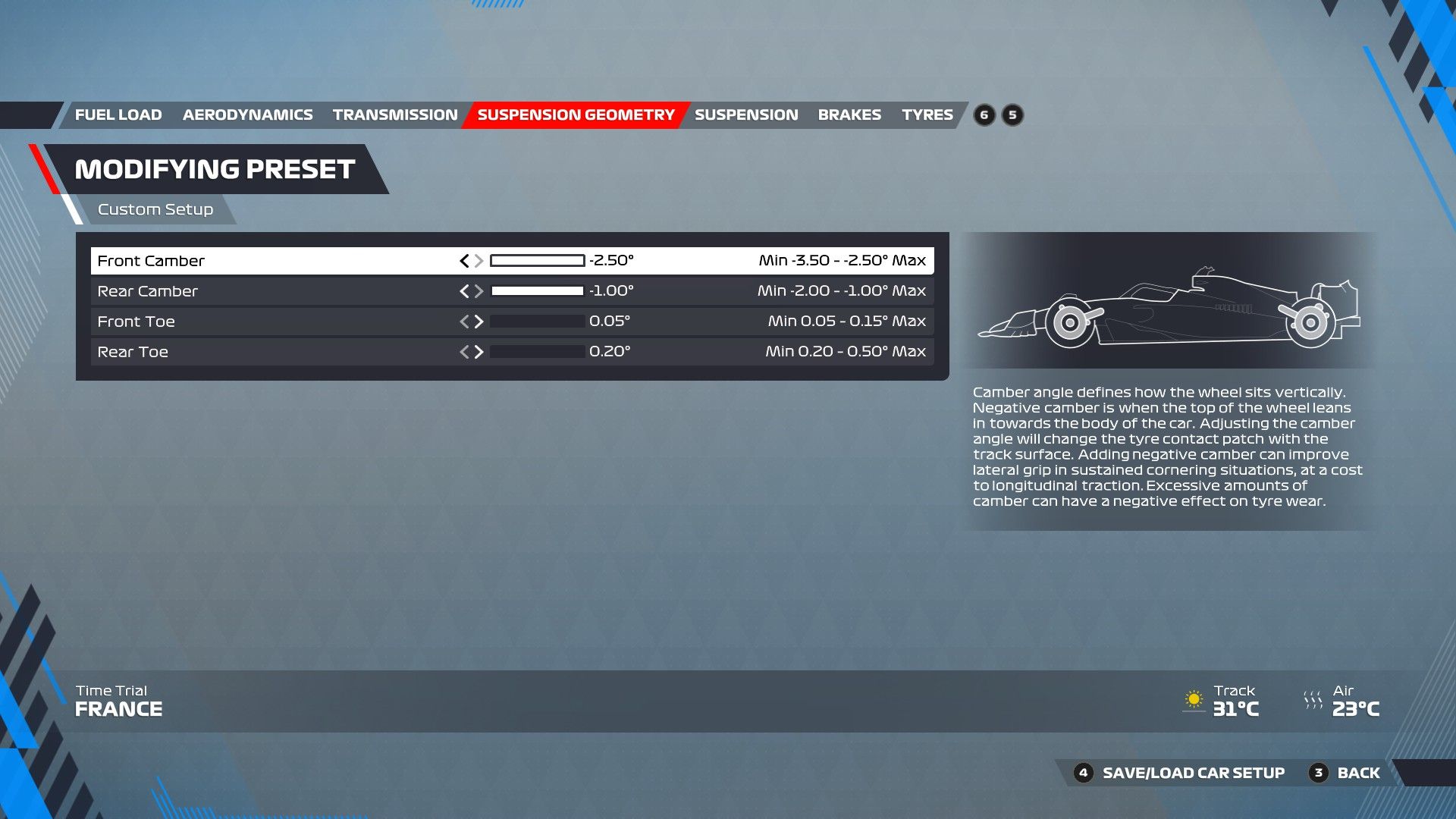 F1 22 Francia Configuración Geometría de Suspensión