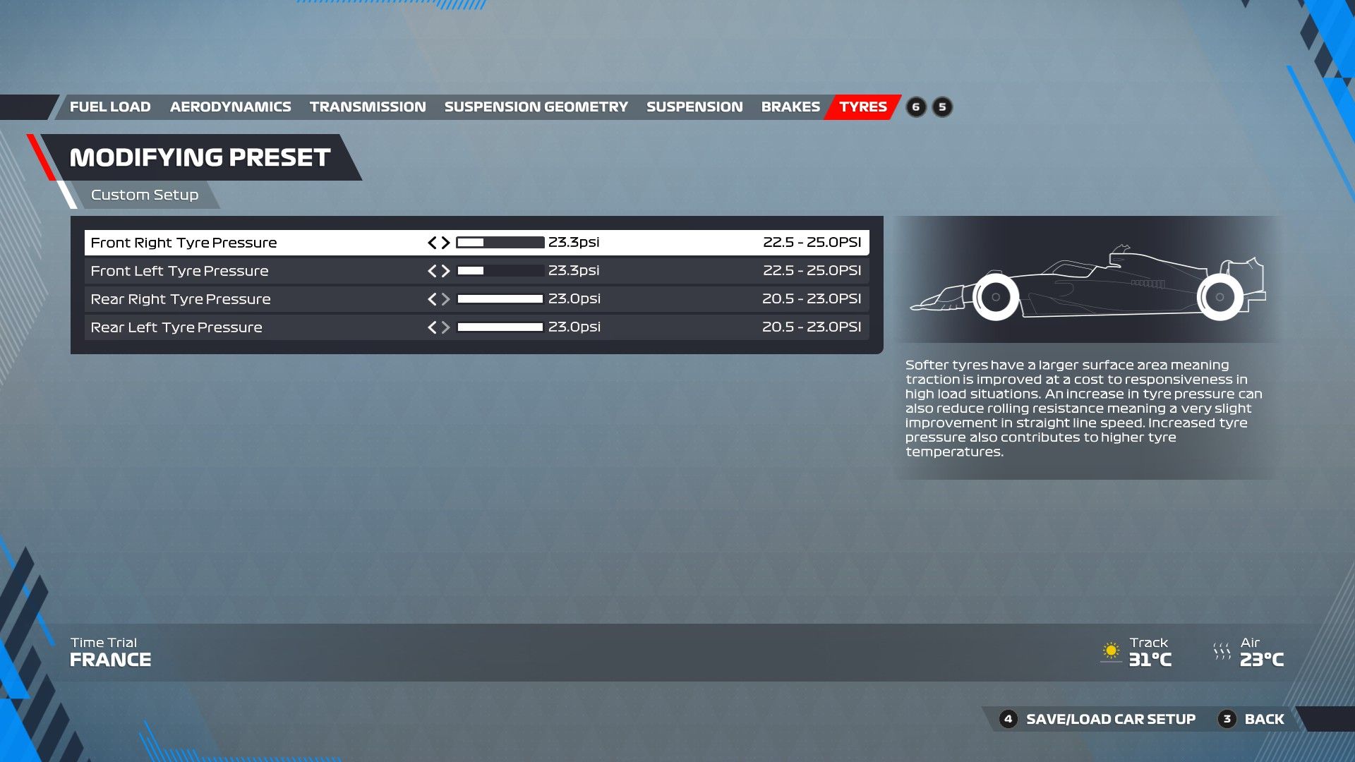 F1 22 Francia Configuración Neumáticos
