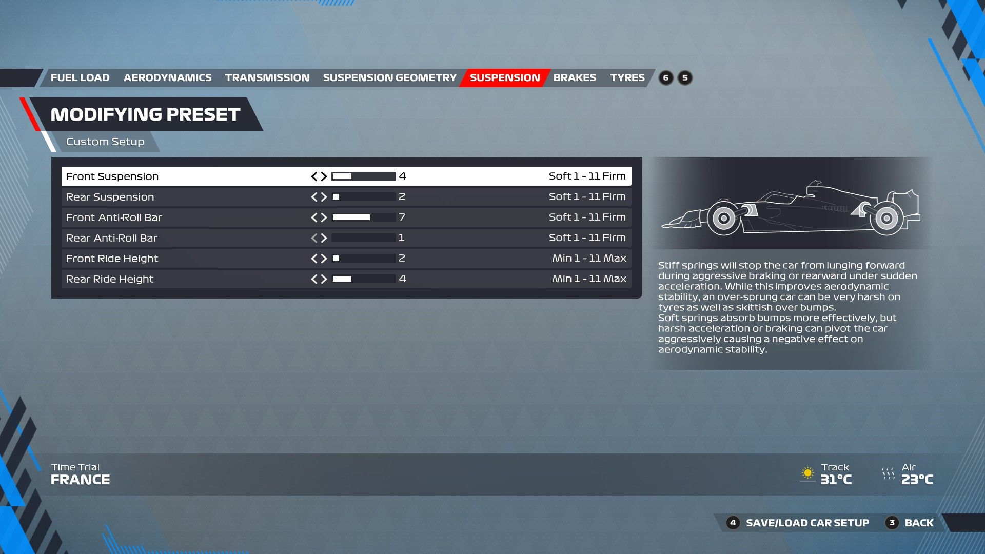 F1 22 Francia Configuración Suspensión
