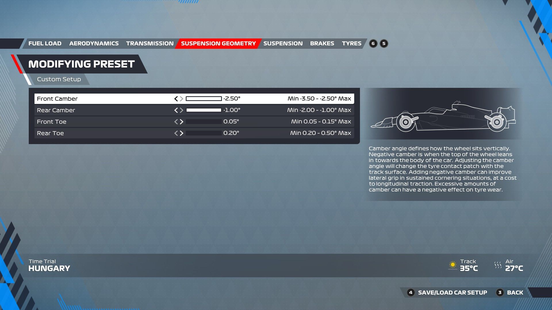 F1 22 Hungría Configuración Geometría de Suspensión