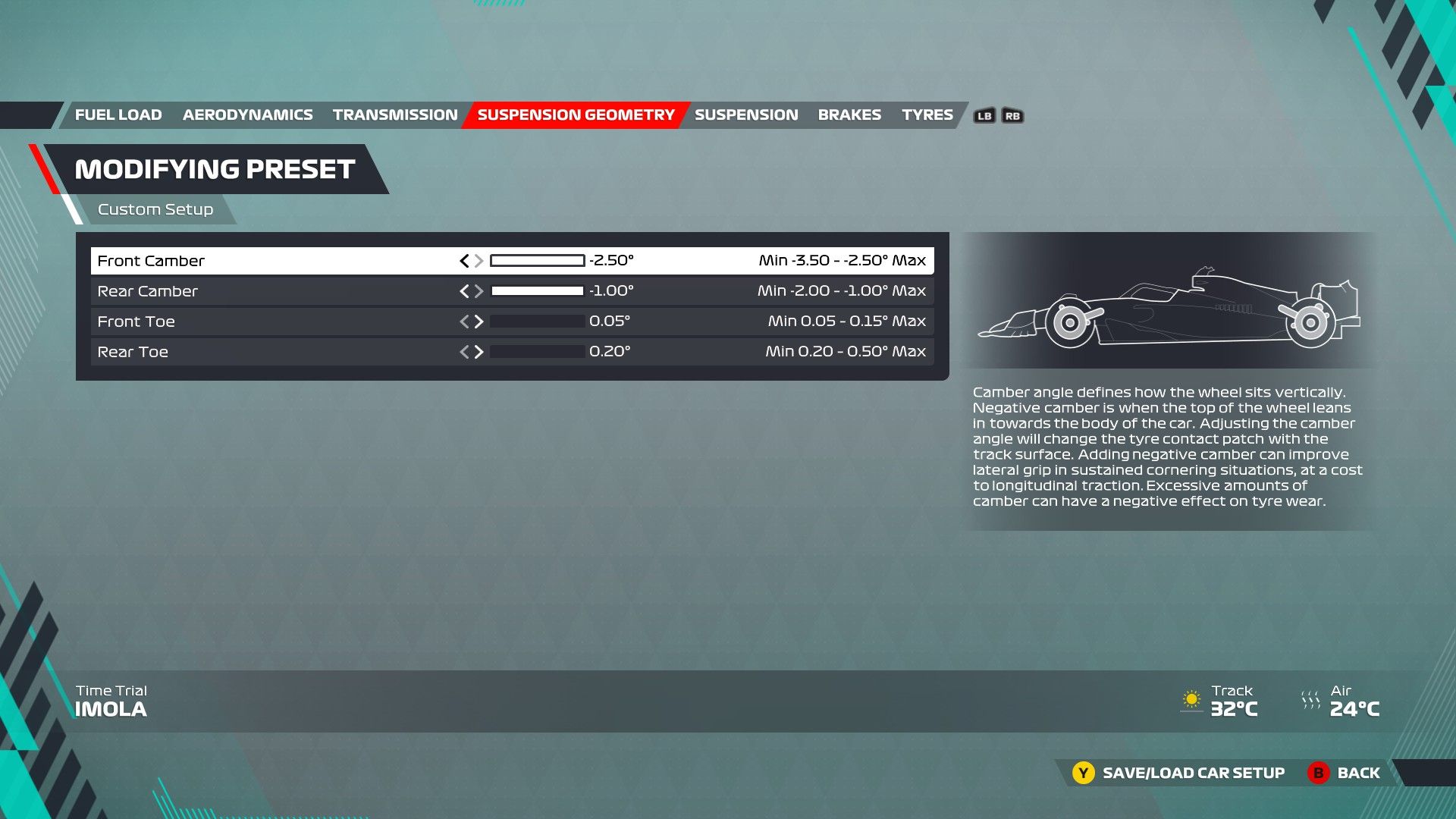 F1 22 Imola Configuracion Geometría de Suspensión