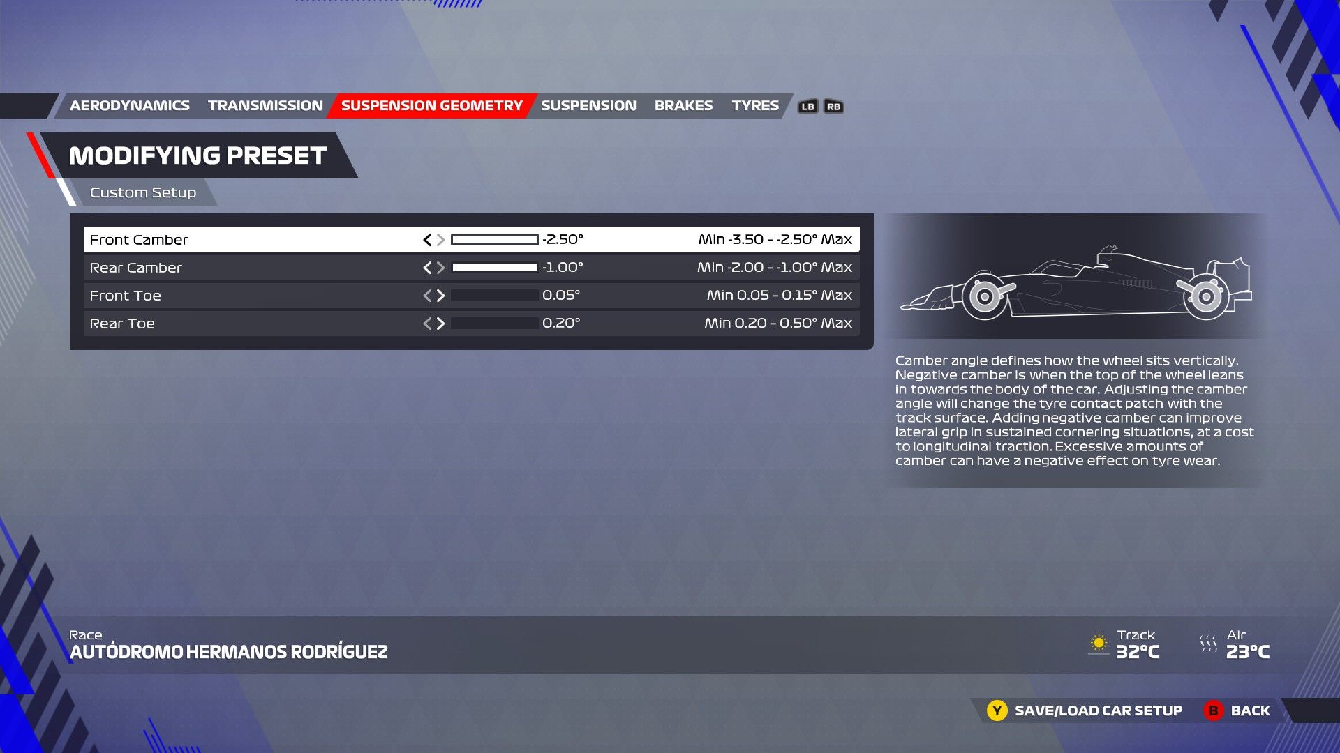 F1 22 México Configuración Geometría de suspensión