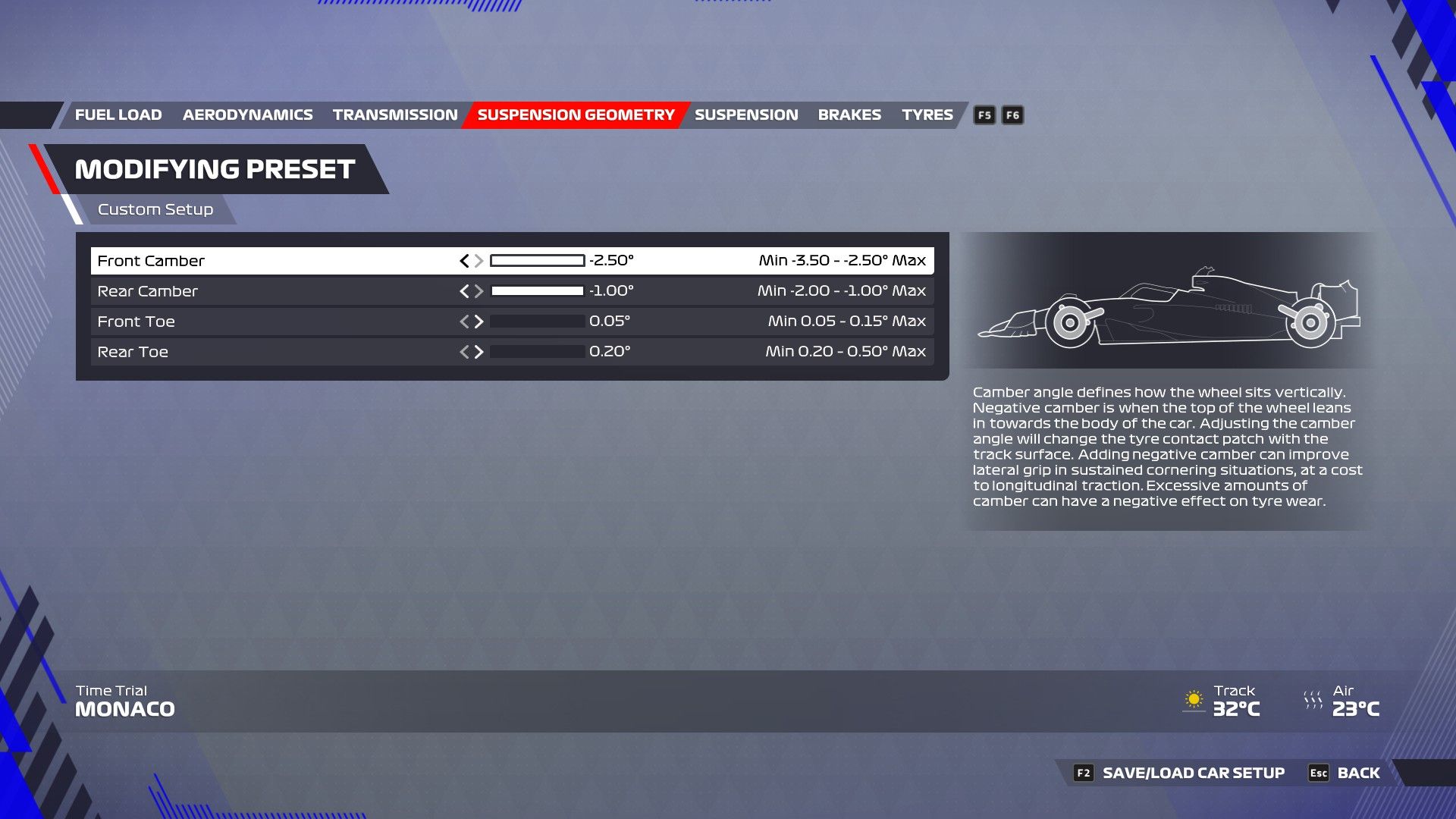 F1 22 Mónaco Configuración Geometría de Suspensión
