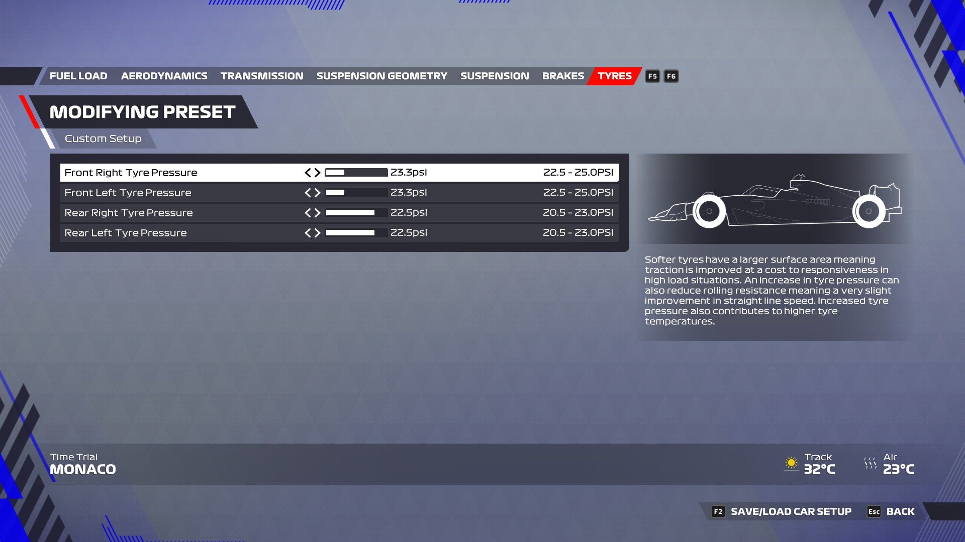 F1 22 Mónaco Configuración Neumáticos