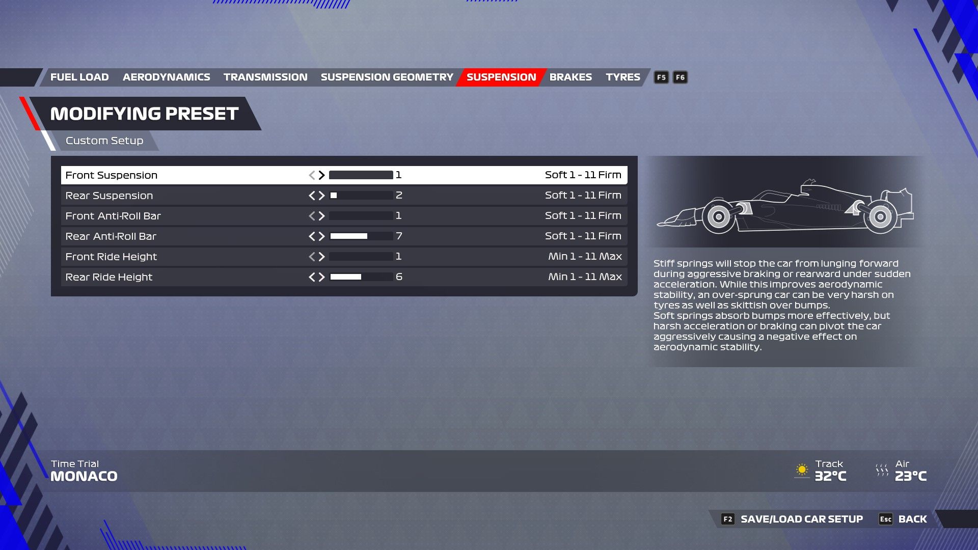 F1 22 Mónaco Configuración Suspensión