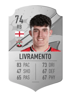 Livramento IF prediccion FUT23