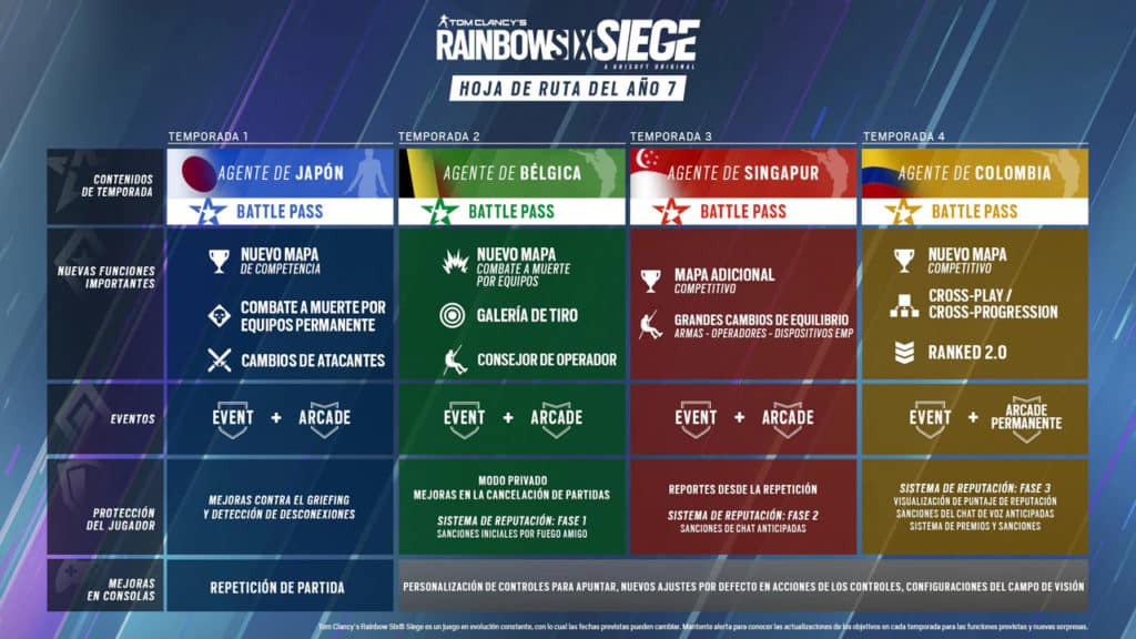rainbow six siege año 7 hoja de ruta