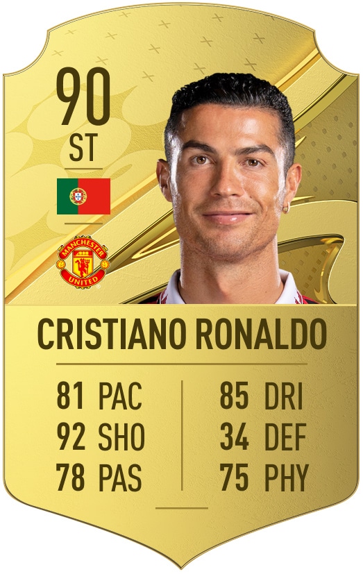 Cristiano Ronaldo FUT 23 Base