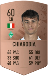 Fabio Charodia FUT23 prediccion