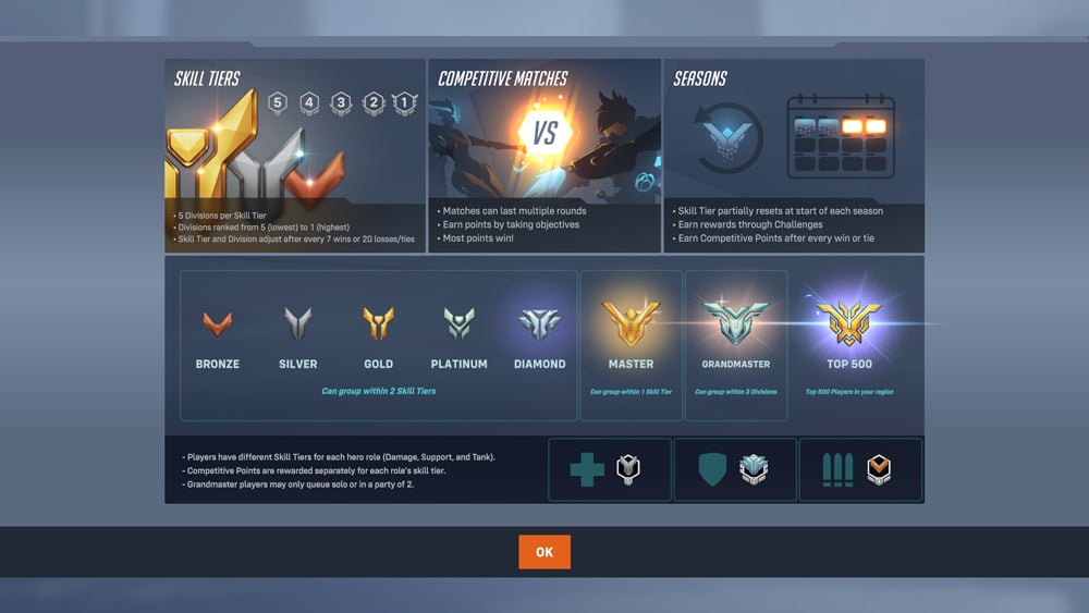 overwatch 2 explicacion rangos
