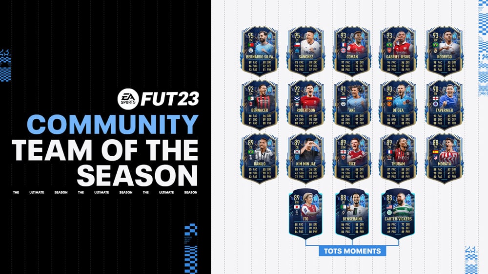 fifa 23 tots equipo de la comunidad