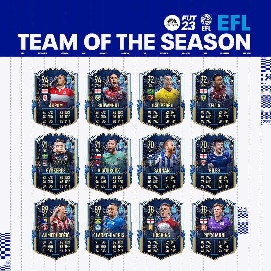 FIFA 23 TOTS efl equipo